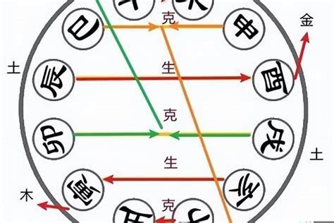 八字合化|八字知識：天干合化，合而不化論